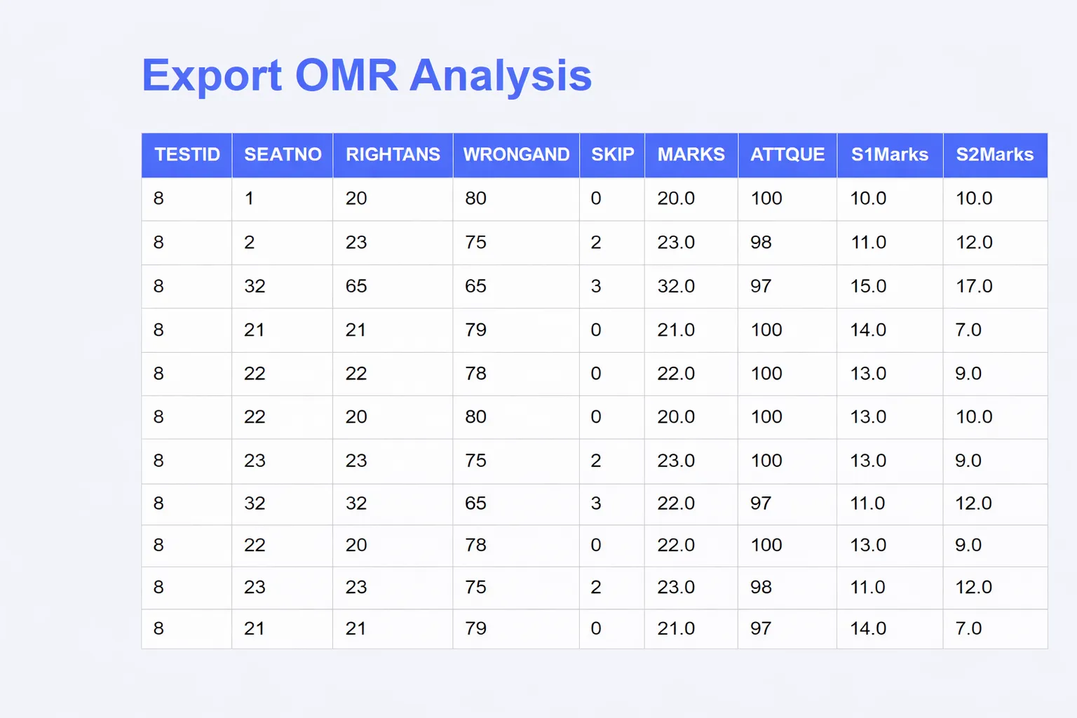 OMR Analysis Report